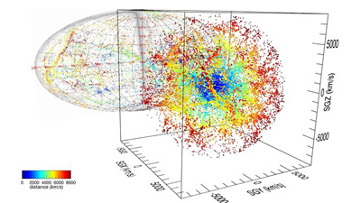 cosmografia del universo local