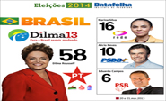 Presidenciales de Brasil 2014