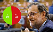 España se acerca a otras elecciones tras el fracaso de investidura
