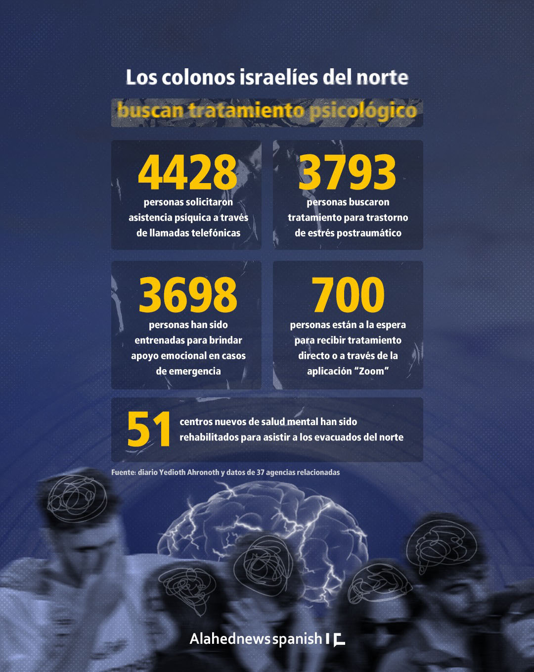 colonos israelies buscan tratamiento